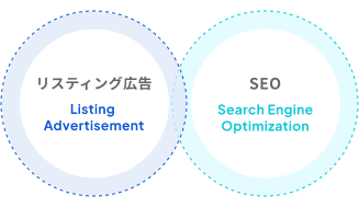 Web広告運用代行