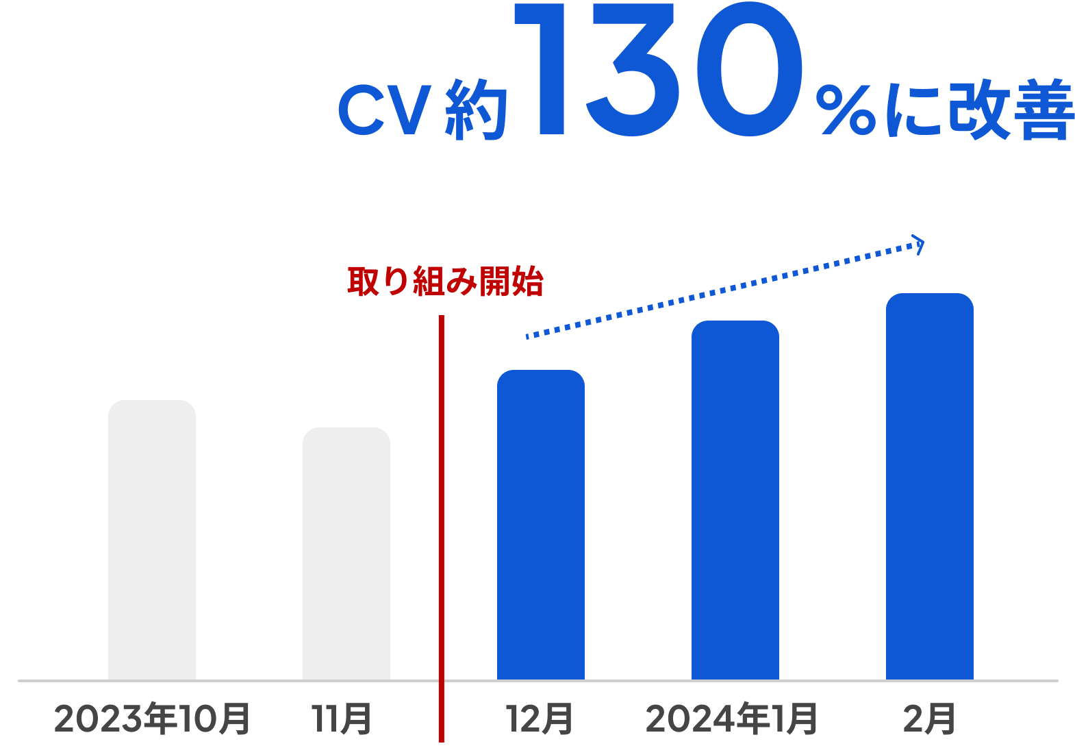 応募数改善グラフ