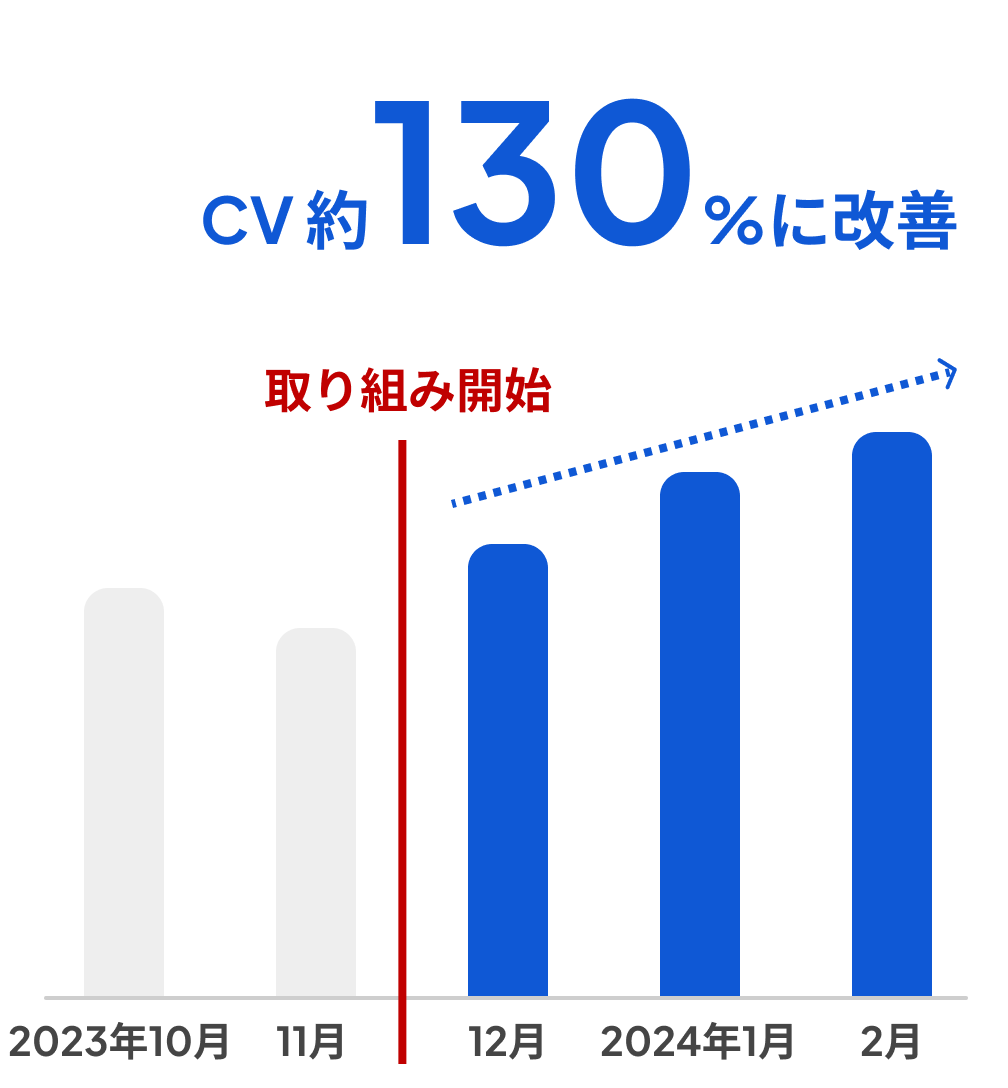 応募数改善グラフ