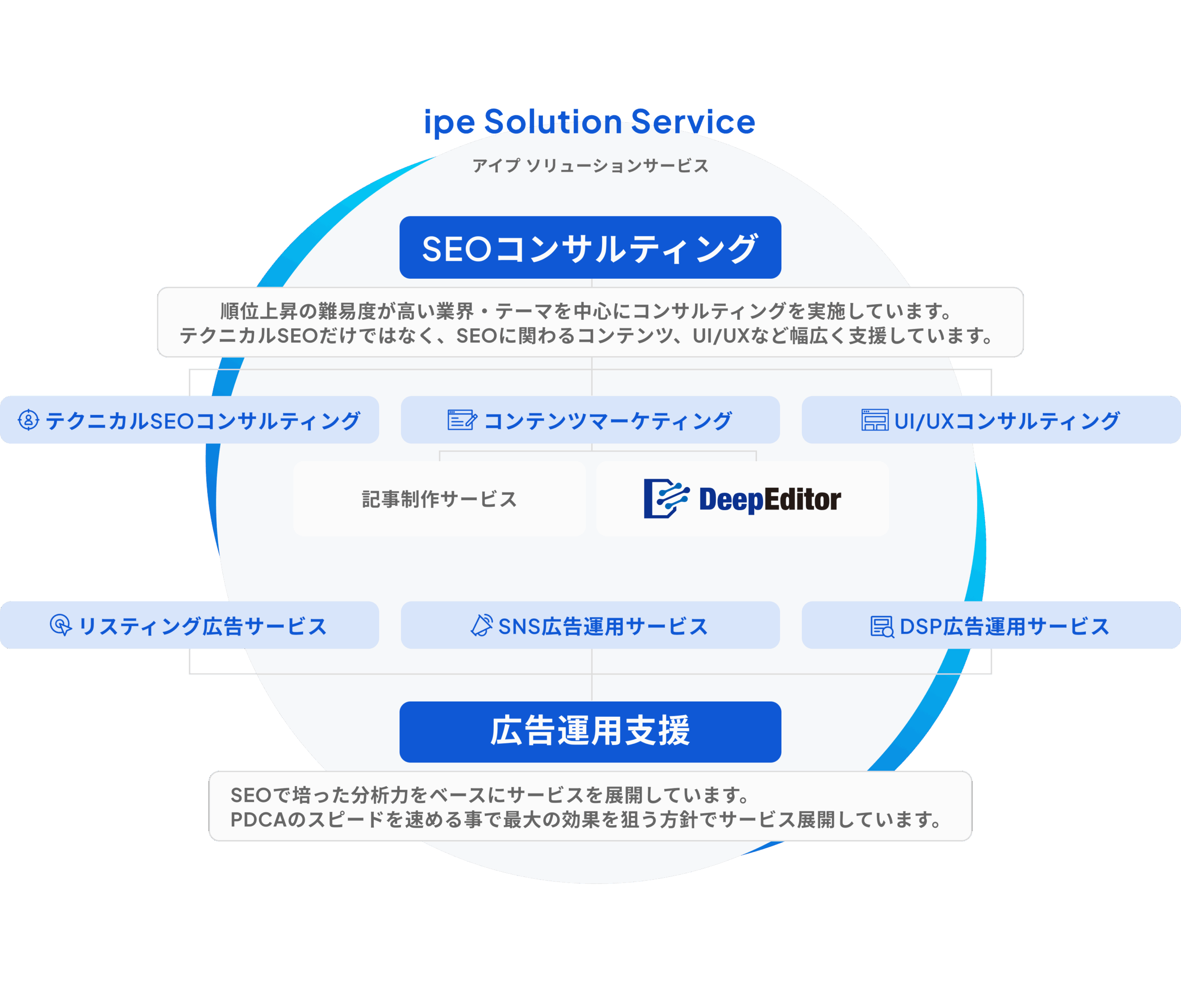 IPEソリューションサービス