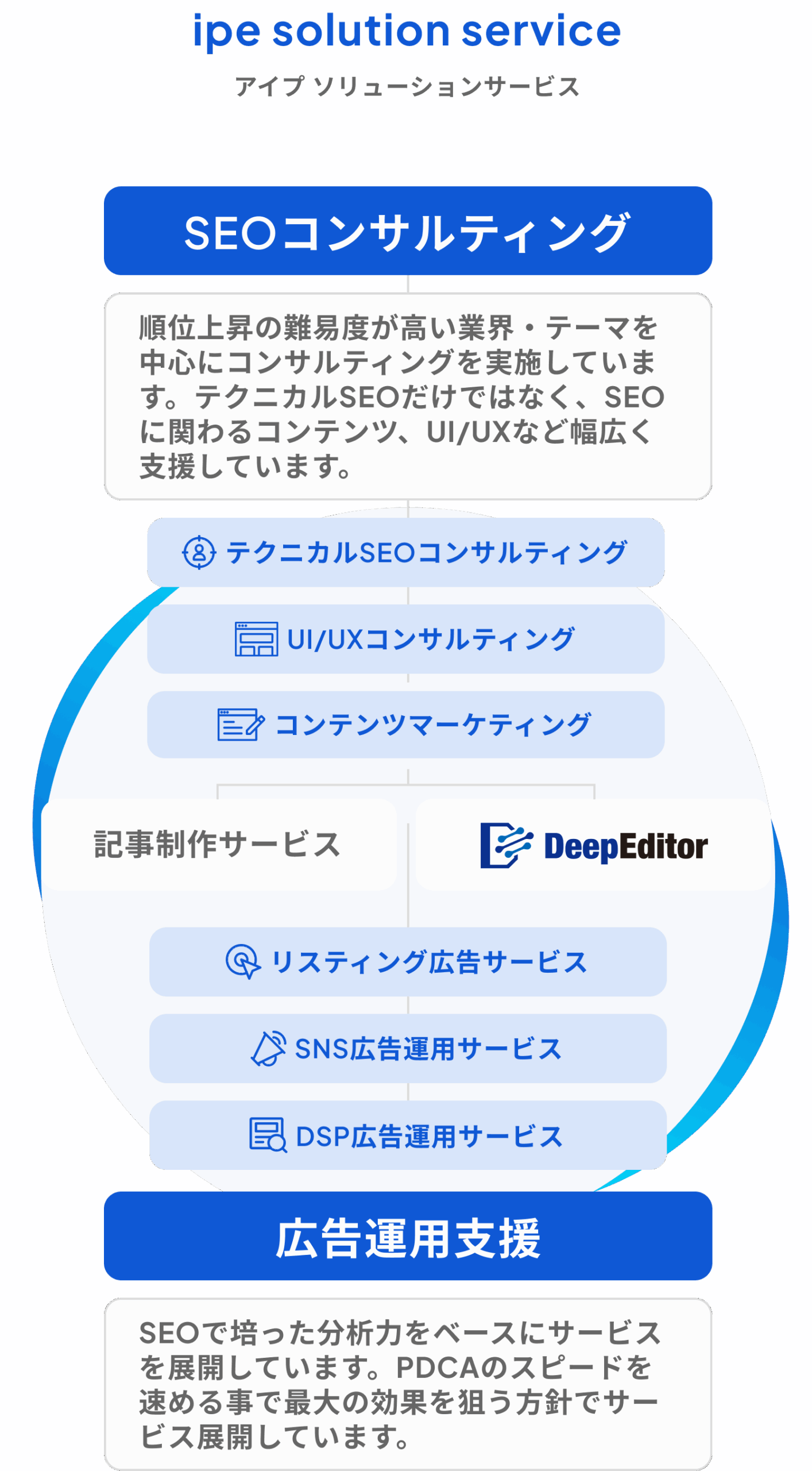 IPEソリューションサービス