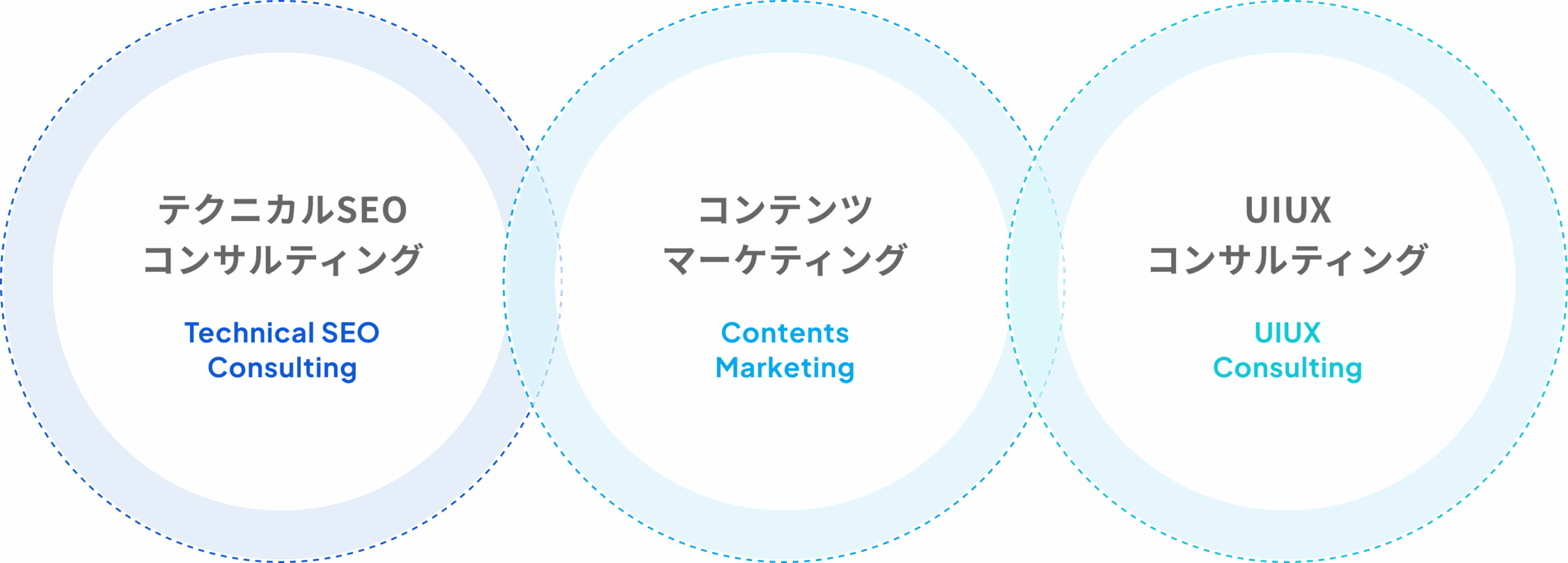 SEOコンサルティング サービス